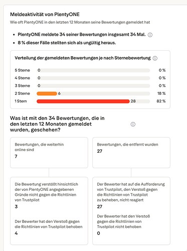 Cursor_und_Aktivitäten_von_PlentyONE___Sehen_Sie__wie_PlentyONE_Trustpilot_nutzt