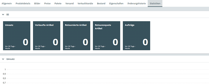 grafik