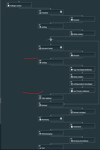 grafik